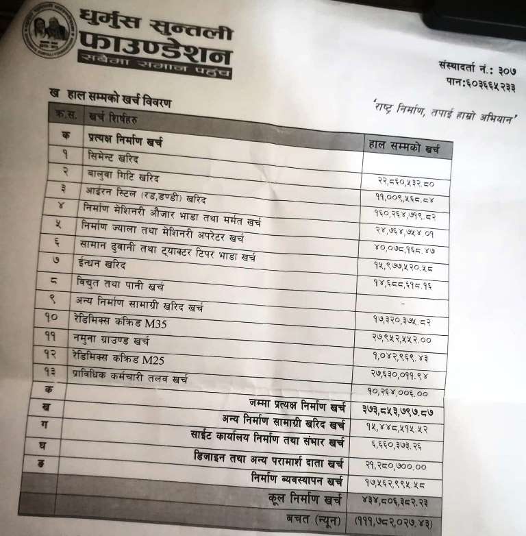 धुर्मुस&nbsp; सुन्तली फाउण्डेशनले गर्&zwj;यो रङ्गशालामा &lsquo;मेरो कुर्सी अभियान&rsquo;