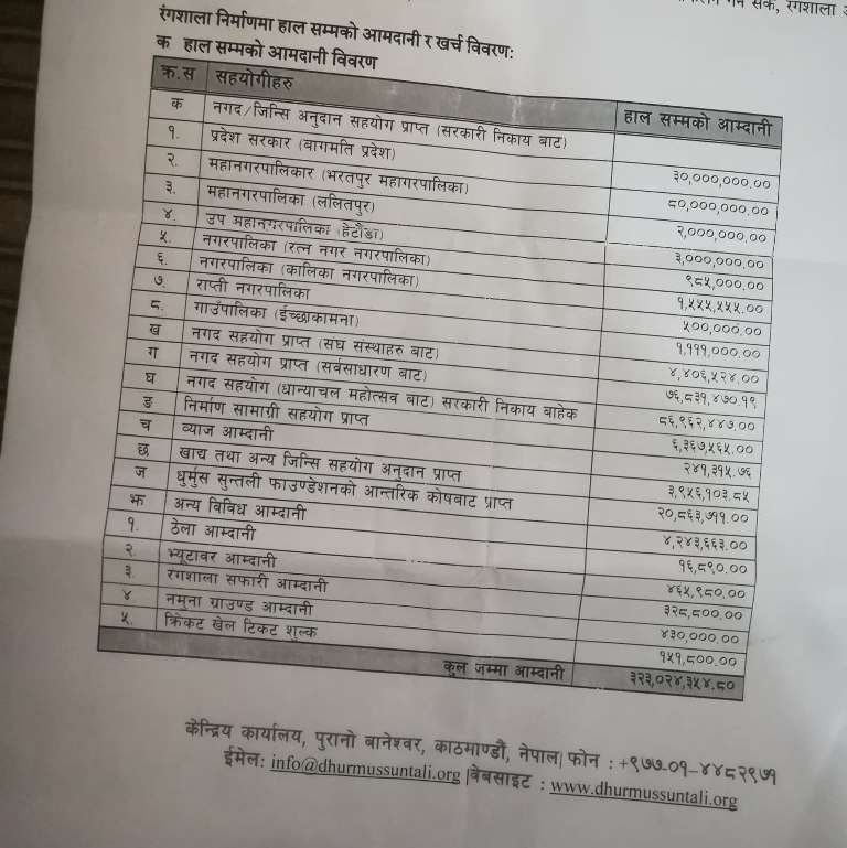 धुर्मुस&nbsp; सुन्तली फाउण्डेशनले गर्&zwj;यो रङ्गशालामा &lsquo;मेरो कुर्सी अभियान&rsquo;